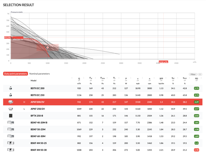 BVN — selection results and performance chart