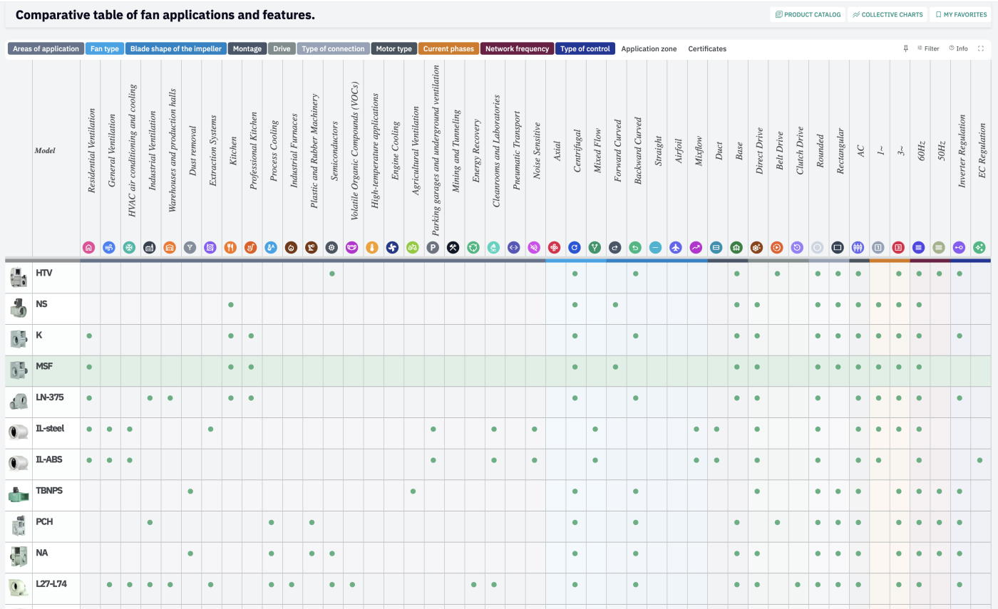 CFB — Comparative table of applications and features