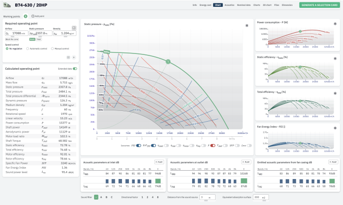 CFB — FEI, power and ErP isocurves