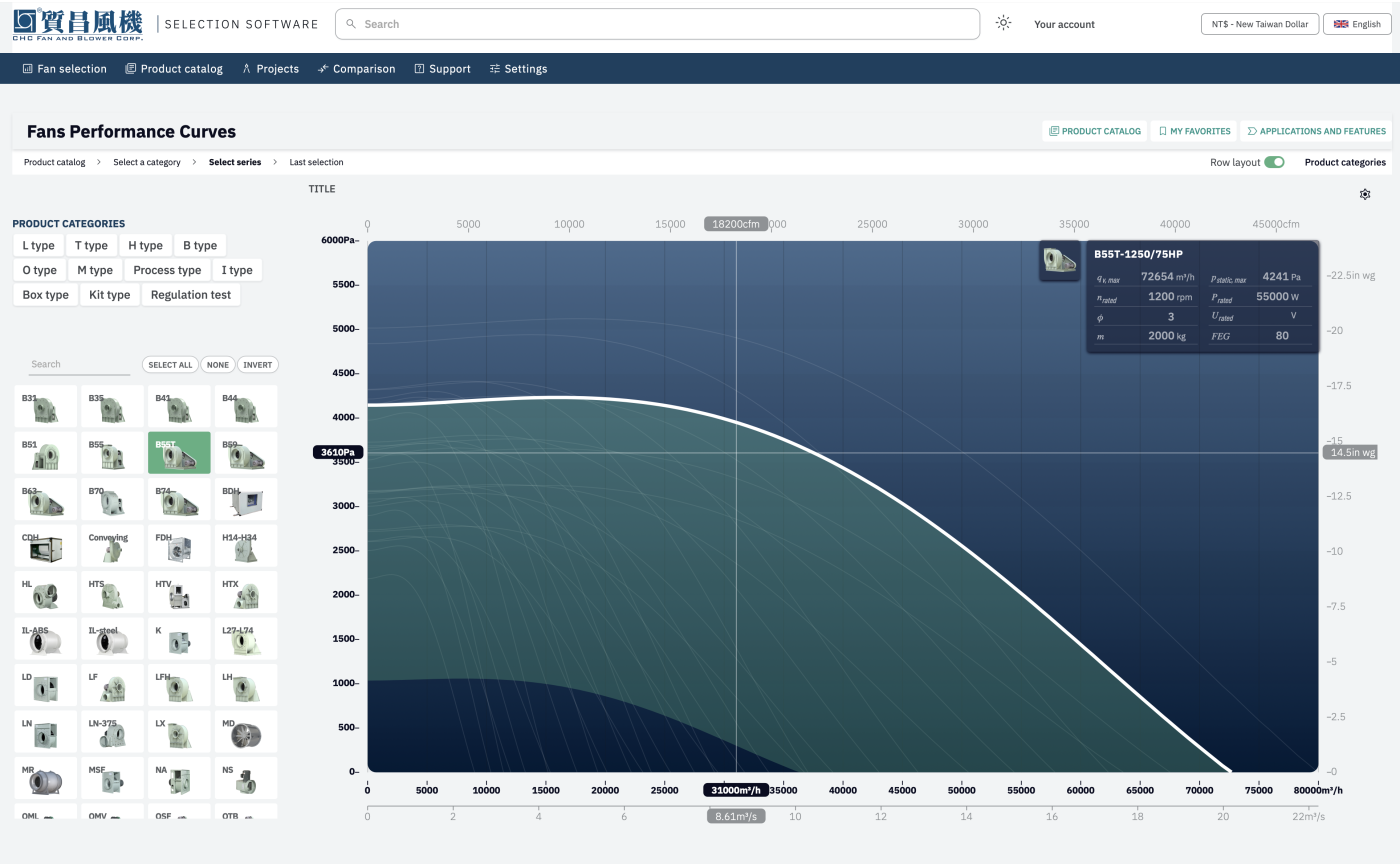 CFB — Full series performance curves across every frequency
