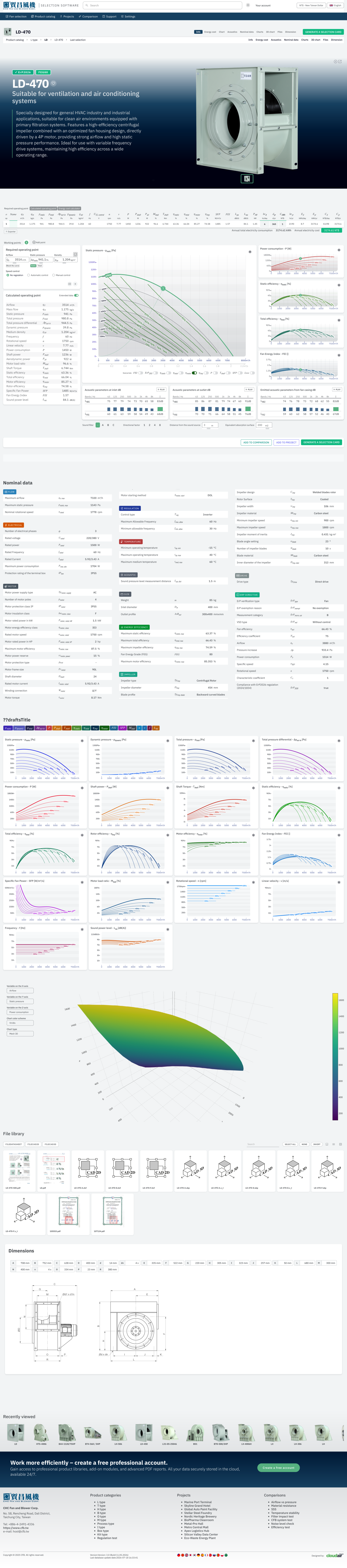 CFB — Individual product page with charts, nominal data and file library