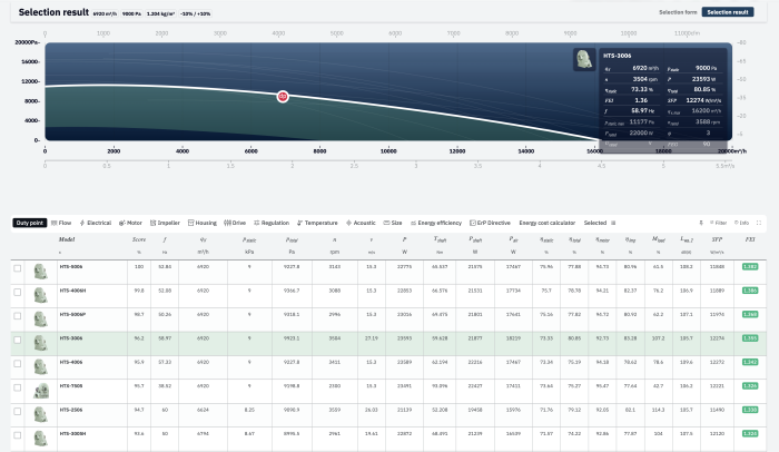CFB — selection results and performance chart