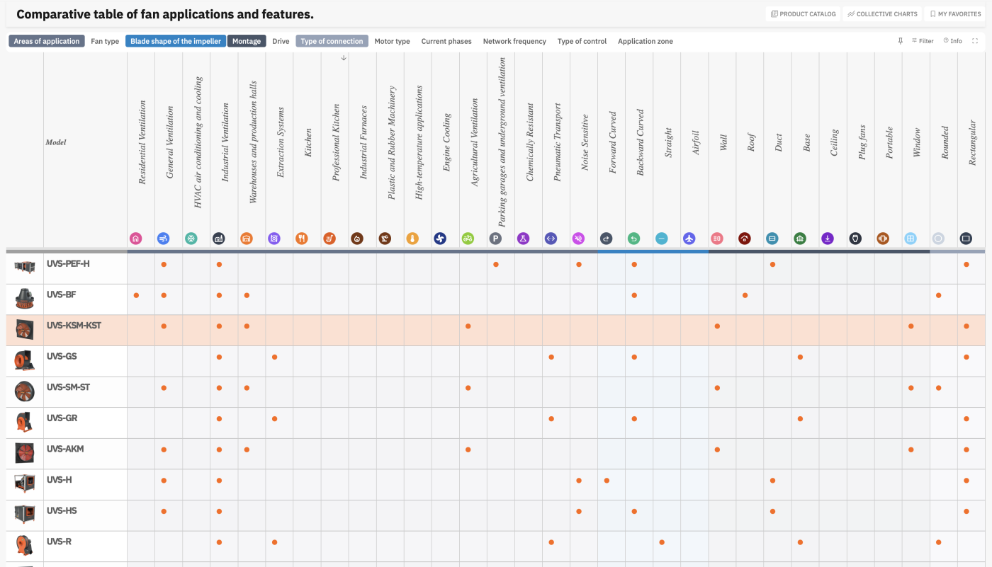UVENTS — Applications and features comparison matrix