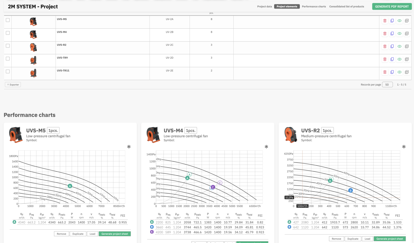 UVENTS — Project performance charts
