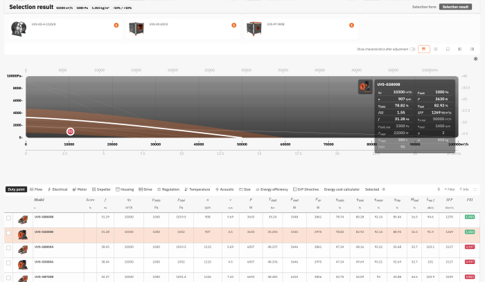 UVENTS — selection results and performance chart