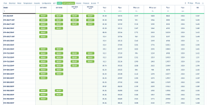 Dynamic ErP compliance