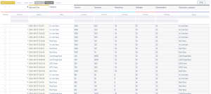 User activity tracking