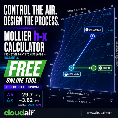Mollier diagram calculator