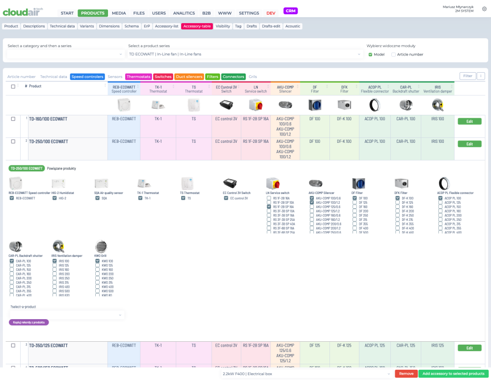Accessory matrix per product series