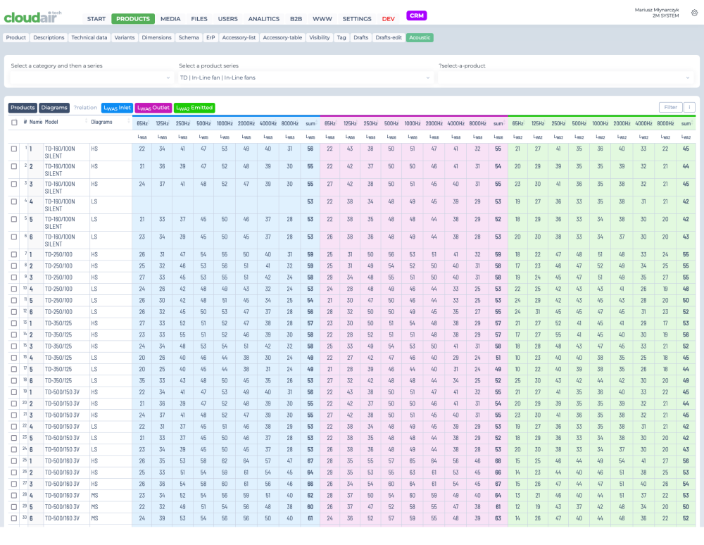 Acoustic octave-band data table
