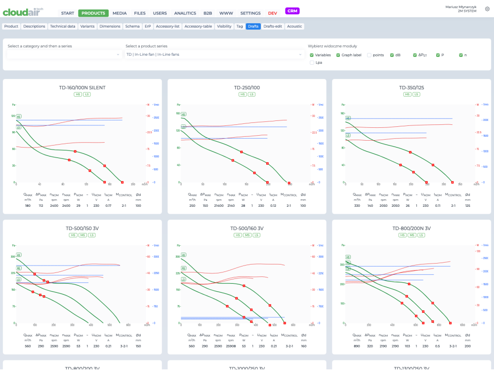 Bulk performance curve editing across a series