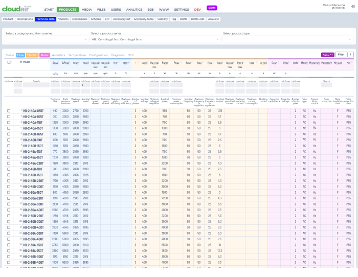 Editing product technical data